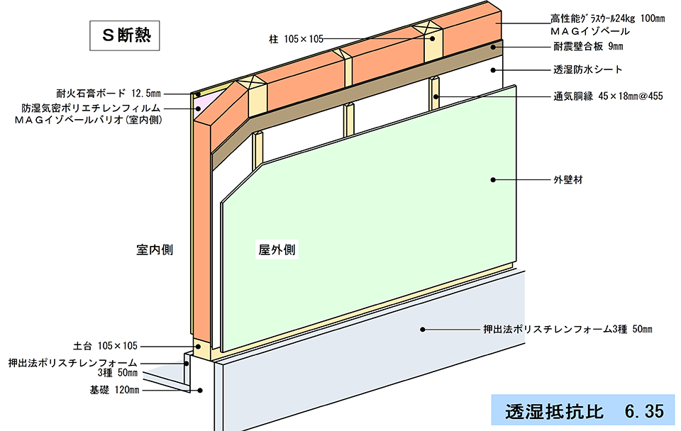 高気密S断熱住宅基準 標準仕様図