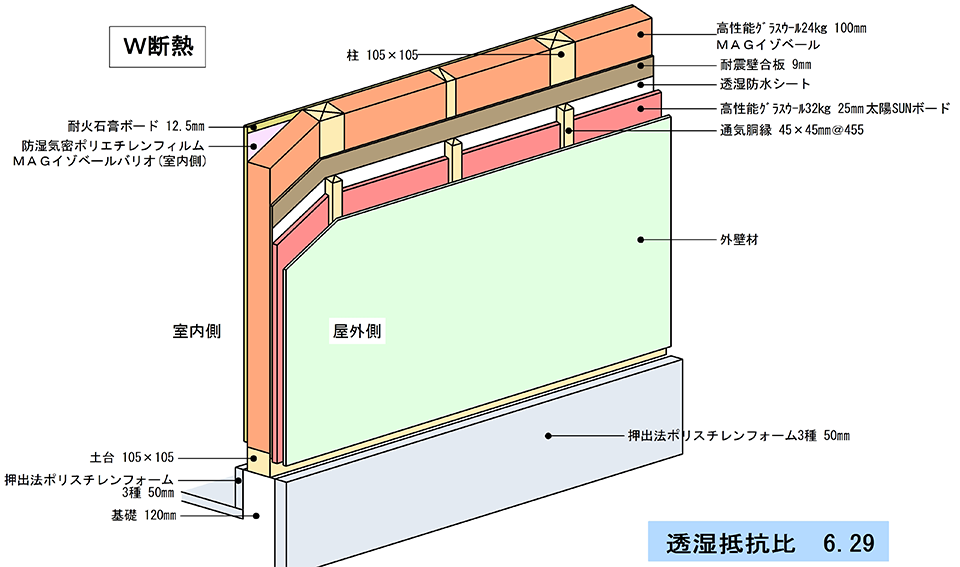 高断熱高気密W断熱 標準仕様図